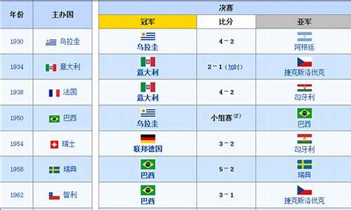 历届乒乓球世界杯冠军一览表,历届乒乓世界