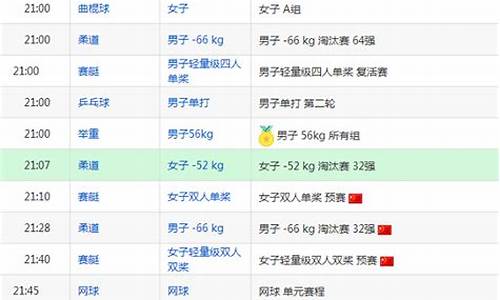 奥运会比赛项目赛程,奥运会资格赛预赛赛程