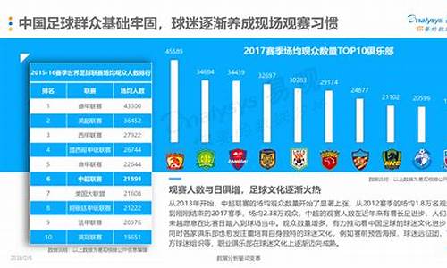 足球年龄段划分表_足球年龄段划分