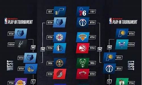 nba赛程季后赛对阵表图,nba赛程季后