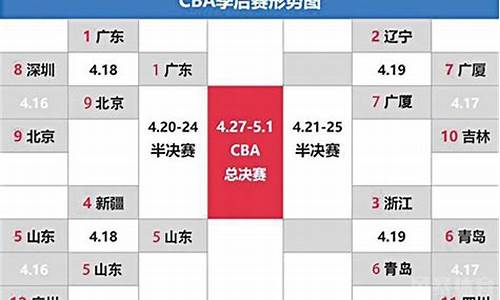 cba季后赛打几场_cba季后赛打几场2021