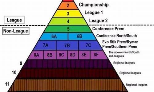 足球联赛等级_足球杯赛等级