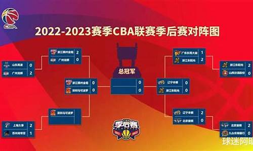 2022cba赛程时间表_2022cba赛季