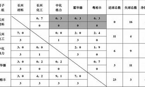 足球最大积分,足球比赛的积分