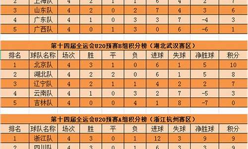 全运会足球年龄规定,全运会足球年龄段改革最新消息