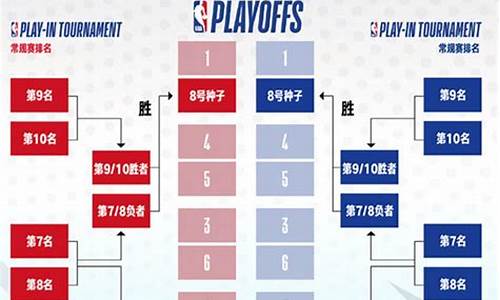 今天nba比赛结果,今天nba比赛结果得分