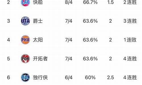 nba最新排行榜,nba最新排名更新时间表