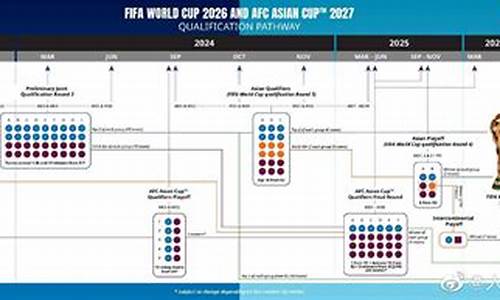 世界杯扩军后赛制,世界杯2022扩军