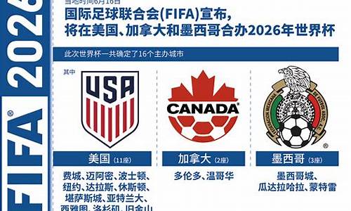 2026世界杯洲际附加赛赛程_2026世界杯洲际附加赛赛程表