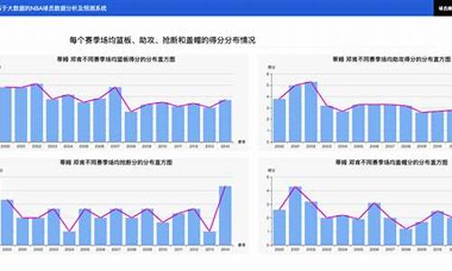 nba球员报告_NBA球员状态分析