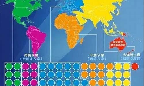 2026世界杯名额分配方案,2026世界杯如何分组