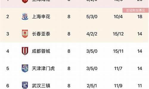 中超最新积分榜分数_中超最新积分榜分