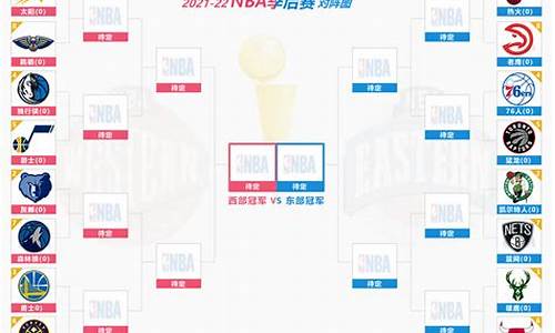 nba季后赛赛排名,2022年nba季后赛排名