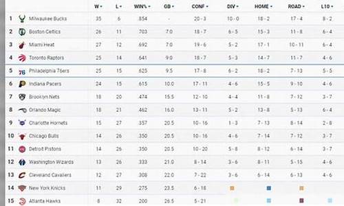 nba最新排名表CCTV5,nba最新排名表9球