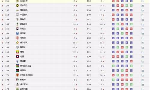 世界杯足球队排名榜官网最_世界杯足球队排名