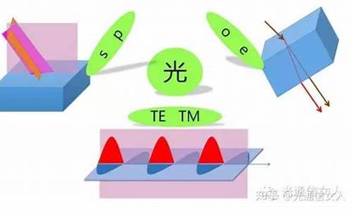 o光和e光与光轴_o光和e光