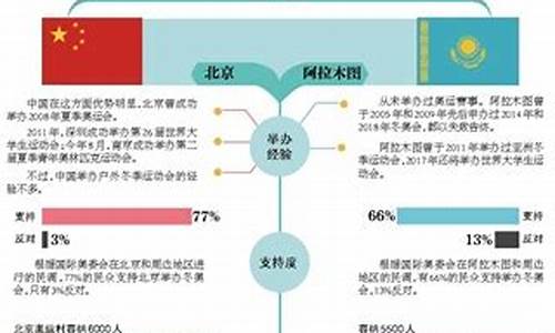 退出申办2022年冬奥会_多国退出冬奥会