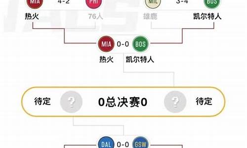 nba季后赛晋级规则,nba季后赛晋级规则图