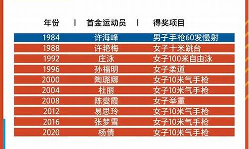 第32届奥运会中国多少人参加,32届奥运会参赛人数