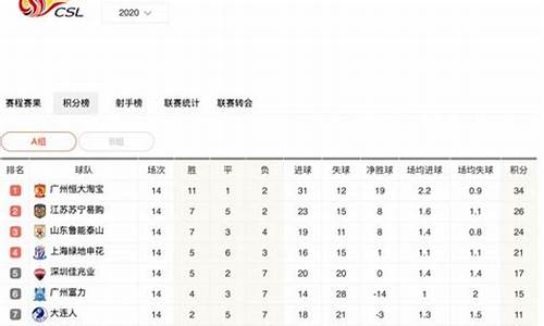 23年中超积分榜最新排名,23年中超积分榜