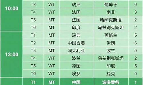 世乒赛今日赛程安排表_世乒赛今日赛程安排表格