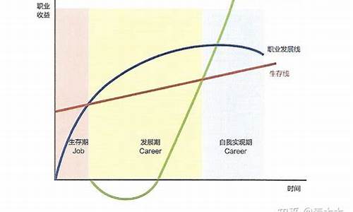 nba发展的三个阶段,nba的发展起源