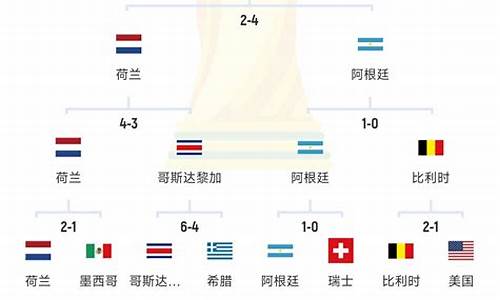 阿根廷晋级世界杯全场回放_阿根廷队2022世界杯