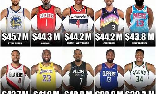 nba球员工资总额排行榜,nba球员工资表人民币