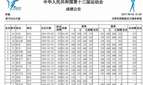 第十三届全运会获奖情况,第十三届全运会成绩册