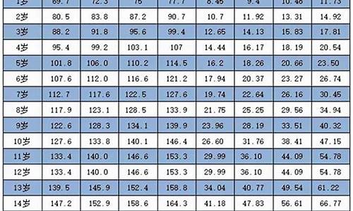 苏炳添身高体重标准表2020,苏炳添身高体重标准表2020