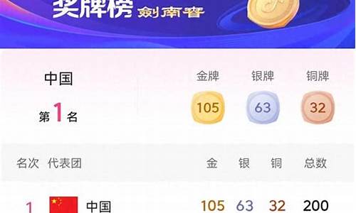 亚运会今天多少金牌,亚运会今日金牌榜排名表