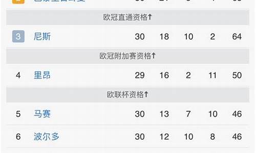 法甲射手榜排名一览表最新_法甲射手榜排名一览表