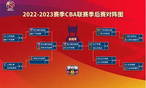 cba2023年选秀_cba2023年