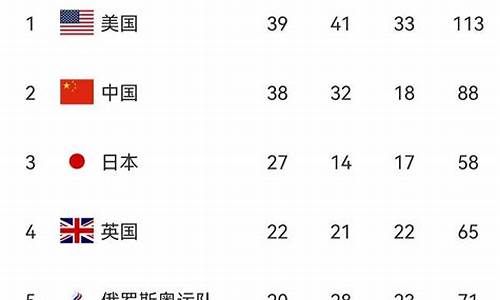 日本奥运会金牌排行榜第几,日本奥运会金牌最新排名