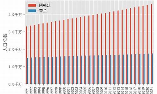 阿根廷vs荷兰历史战绩_阿根廷vs荷兰数据