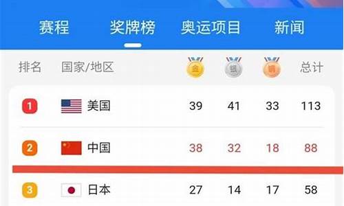 奥运奖牌数量排行_奥运会奖牌数量排名榜