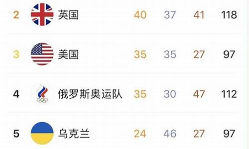 残奥会奖牌榜汇总,残奥会奖牌榜总排名