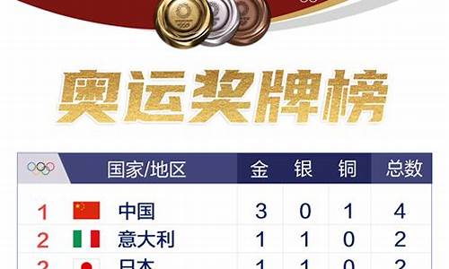 奥运奖牌排行榜nba,奥运奖牌排行榜台北第几