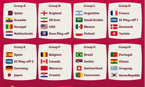 卡塔尔世界杯分组出炉名单_卡塔尔世界杯 名额分配