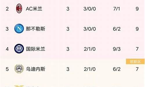 意甲最新排名收藏-意甲分榜