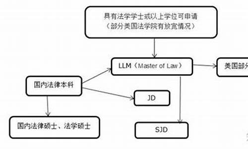 llm是什么联赛-loliem是什么比赛