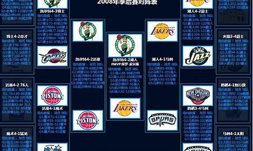 08年nba季后赛对阵图-08年nba季后赛西部决赛