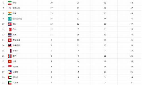十二届亚运会冠军榜单最新-十二届亚运会冠军榜