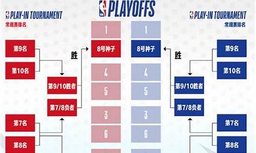 nba分季前赛季后赛-nba季前赛赛程怎么安排的