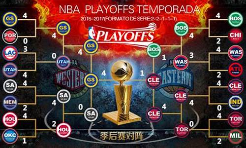 nba1617赛季季后赛赛程-16—17nba季后赛对阵