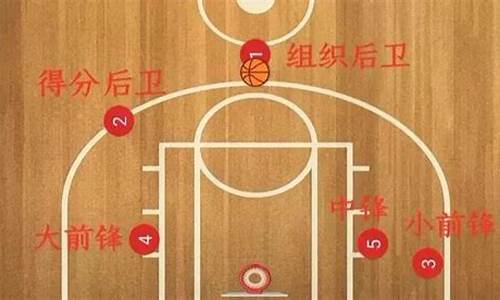 篮球4v4站位-篮球对位四分是什么