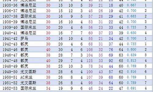 意甲总射手榜最新-新浪意甲历届冠军及射手王