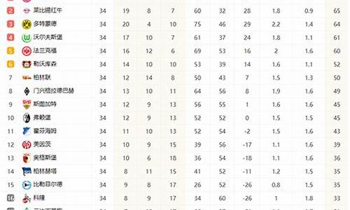 德国甲级联赛积分榜ds足球-德国甲级联赛积分榜
