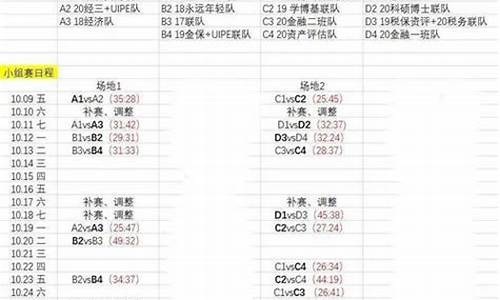 篮球小组赛名次排名-篮球小组赛排名规则