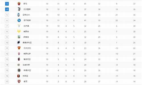 最新意甲实力排名-最新意甲实力定位